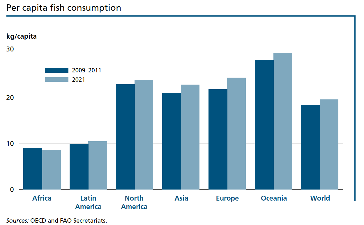 Per Capita